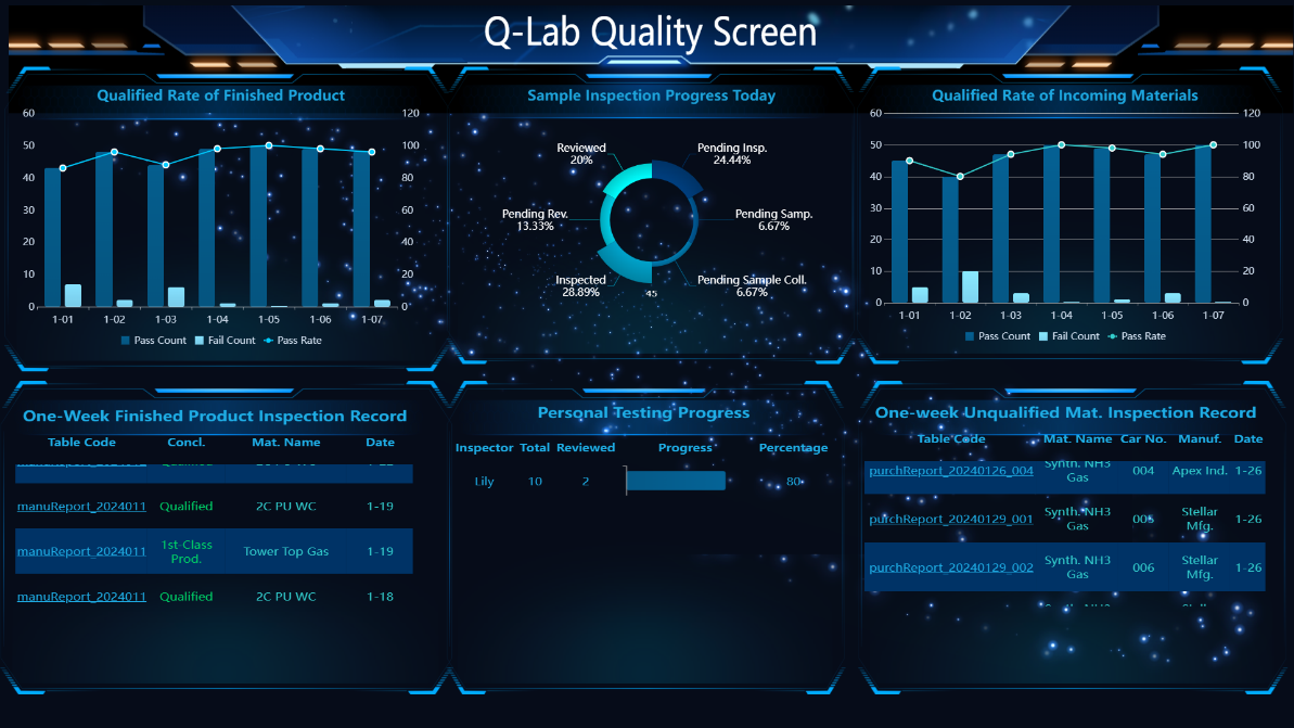 Q-Lab